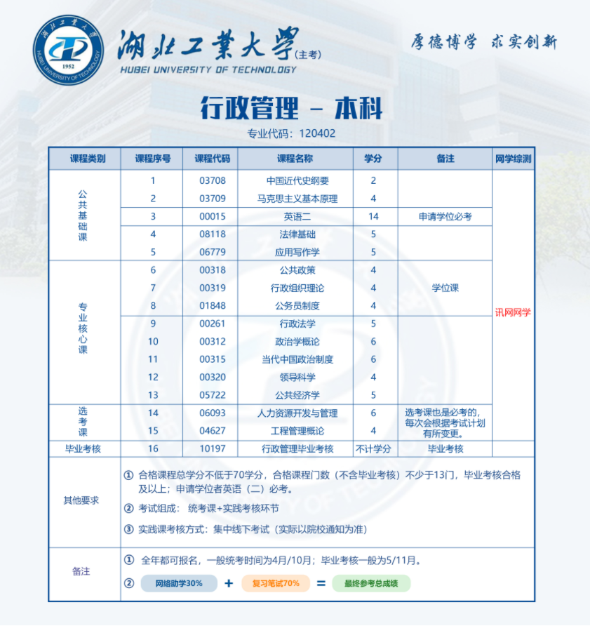 湖工-行政管理
