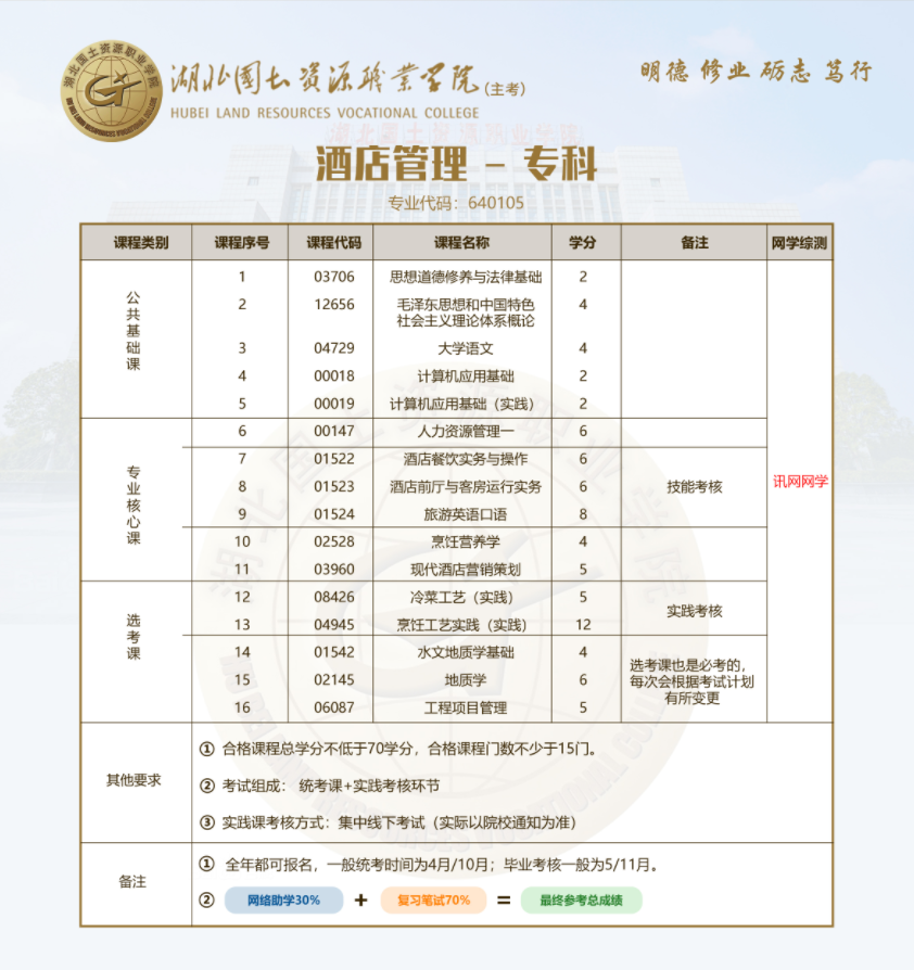 国土-酒店管理
