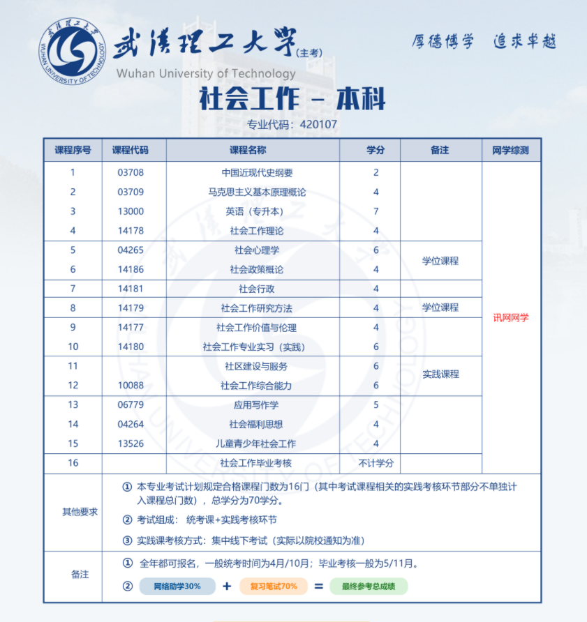 武理-社会工作